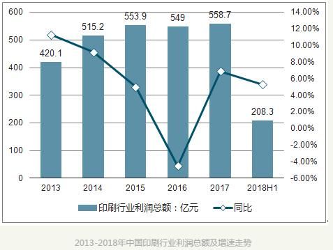 未来中国印刷产业发展态势